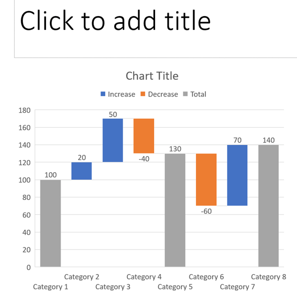 How to create a waterfall chart? A step by step guide